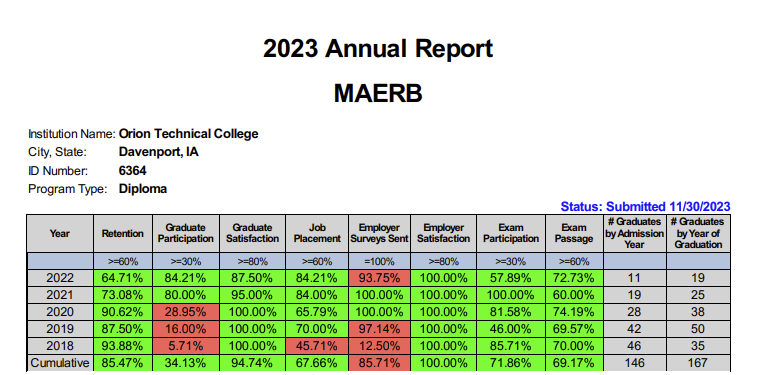 2023 Annual Report MAERB